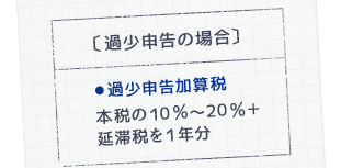 〔過少申告の場合〕●過少申告加算税 本税の１０％～２０％＋延滞税を１年分